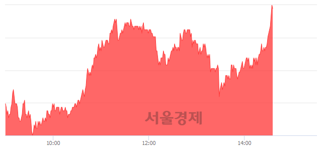 <유>HDC현대산업개발, 전일 대비 7.45% 상승.. 일일회전율은 1.05% 기록