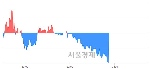 <코>리드, 매도잔량 384% 급증