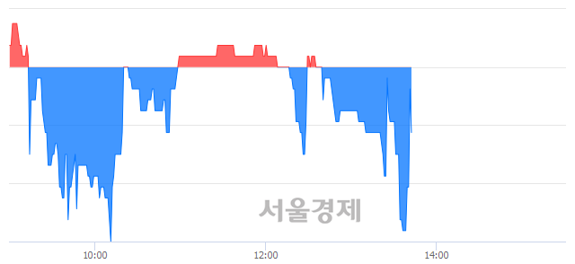 <코>컬러레이, 매도잔량 527% 급증