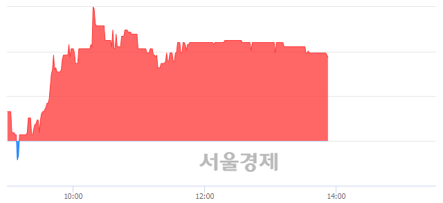 <코>서울리거, 4.96% 오르며 체결강도 강세 지속(138%)