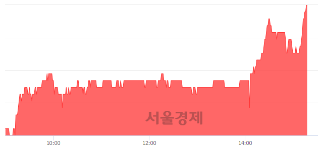 <코>비츠로셀, 전일 대비 7.04% 상승.. 일일회전율은 0.84% 기록