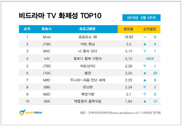 /사진=굿데이터코퍼레이션