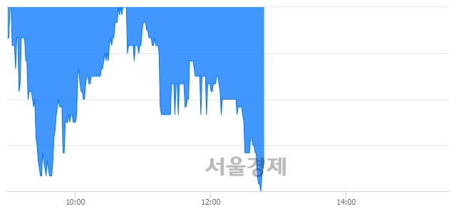 <코>링크제니시스, 매도잔량 313% 급증