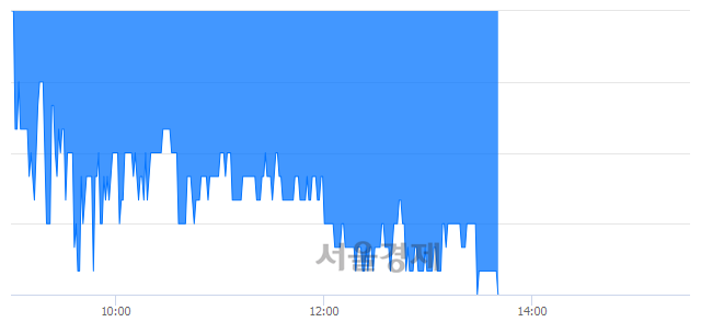 <유>쌍용차, 장중 신저가 기록.. 4,500→4,445(▼55)