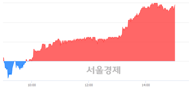 <유>현대해상, 매수잔량 411% 급증