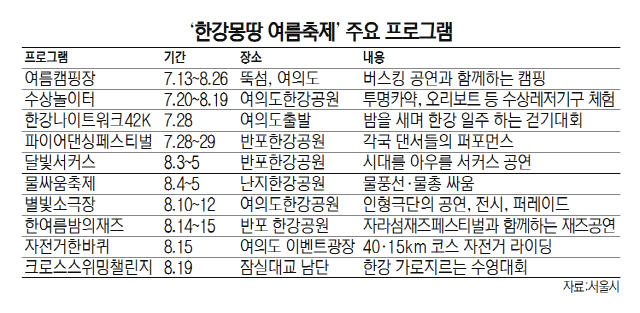 ‘한강몽땅 여름축제’ 주요 프로그램