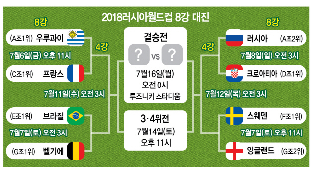 [러시아월드컵] 월드컵 초짜 GK '28년 승부차기 저주' 풀었다