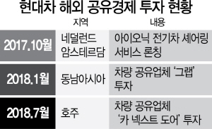 '호주 카셰어링 시장' 드라이브 건 현대차