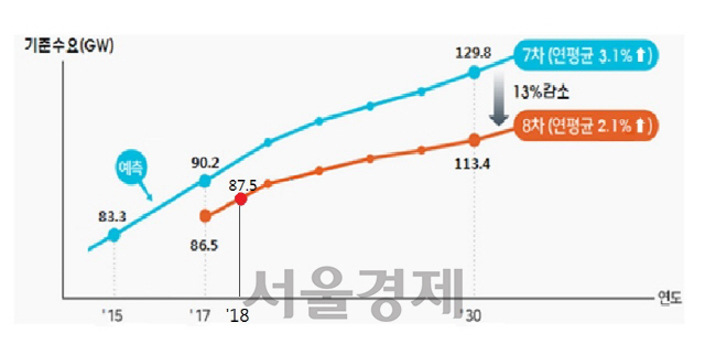 자료:산업통상자원부