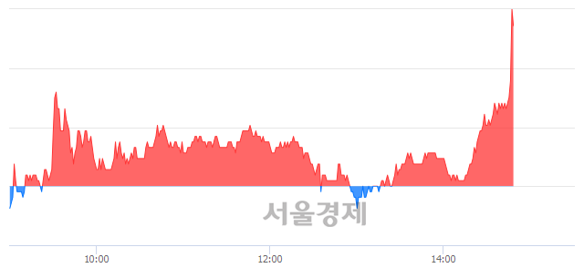 <코>에이치엘비생명과학, 전일 대비 7.58% 상승.. 일일회전율은 4.16% 기록