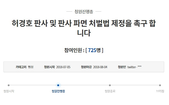 권성동 영장 기각, “허경호 판사 파면” 청와대 국민청원글..700명 돌파