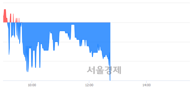 <코>흥국, 장중 신저가 기록.. 4,960→4,845(▼115)