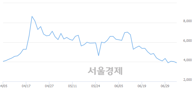 <코>좋은사람들, 매수잔량 463% 급증