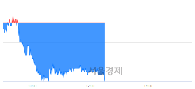 <유>롯데지주, 장중 신저가 기록.. 52,600→50,800(▼1,800)