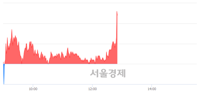 <유>STX엔진, 전일 대비 9.88% 상승.. 일일회전율은 3.73% 기록