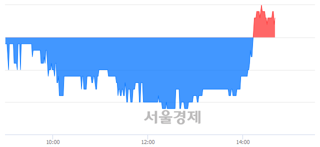 <유>화승알앤에이, 매수잔량 318% 급증