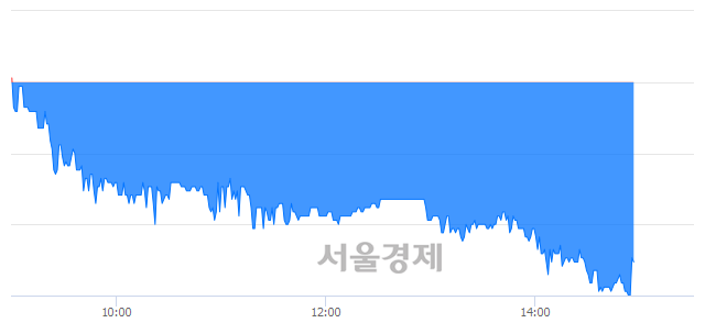 <코>네이블, 매도잔량 439% 급증