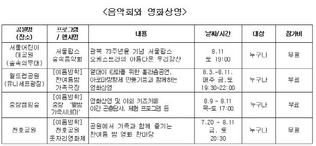 <자료 : 서울시>