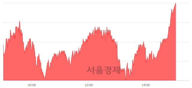 <유>팬오션, 매수잔량 315% 급증