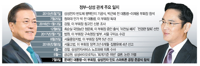 0615A12 정부삼성관계일지