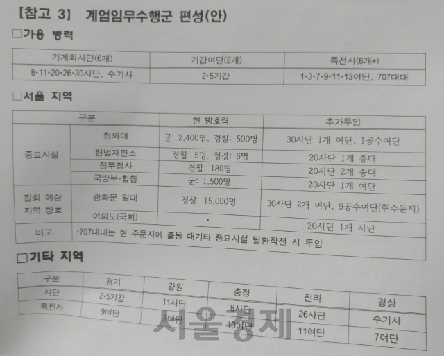 6일 군인권센터가 서울 마포구 이한열기념관에서 공개한 ‘계염발령 시 서울 시내 병력 추가투입 배치도’에 상세한 예상 투입 병력이 나와 있다./신다은기자