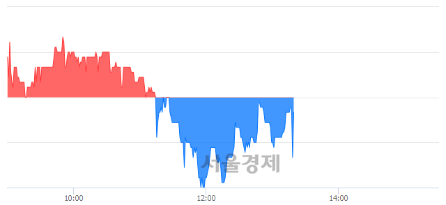 <코>미투온, 매수잔량 782% 급증