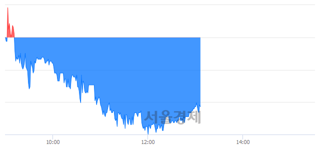 <코>넥슨지티, 매수잔량 699% 급증