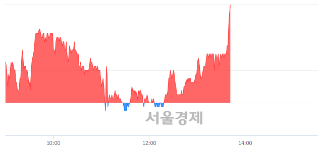 <코>이지바이오, 3.10% 오르며 체결강도 강세로 반전(119%)