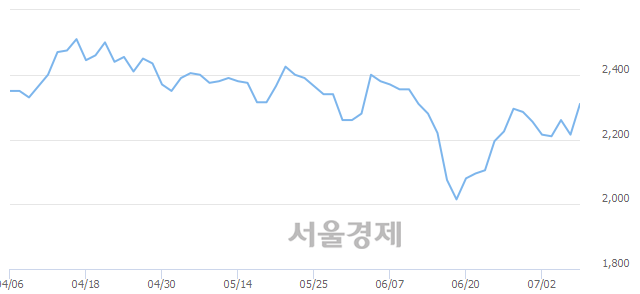 <코>바이오로그디바이스, 매수잔량 356% 급증