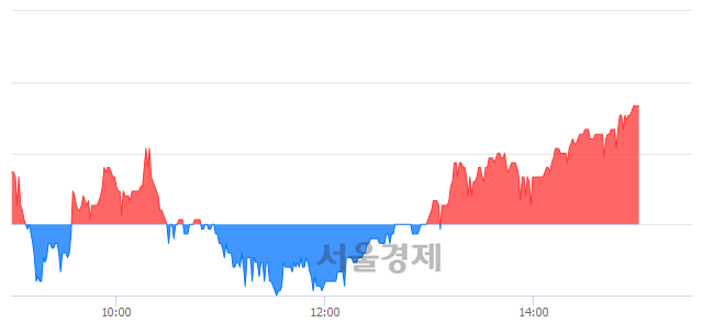 <코>삼표시멘트, 3.04% 오르며 체결강도 강세 지속(120%)