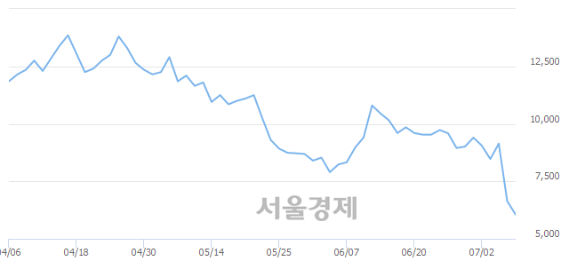 <코>인터불스, 매도잔량 346% 급증