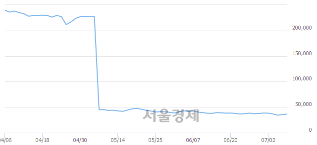 <유>만도, 5.76% 오르며 체결강도 강세 지속(232%)