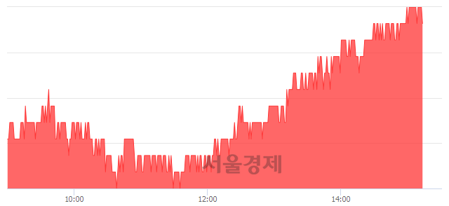 <유>호텔신라, 5.09% 오르며 체결강도 강세 지속(195%)