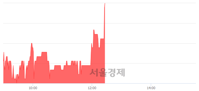 <유>일성건설, 전일 대비 7.94% 상승.. 일일회전율은 0.41% 기록