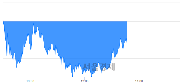 <코>지엘팜텍, 매수잔량 344% 급증