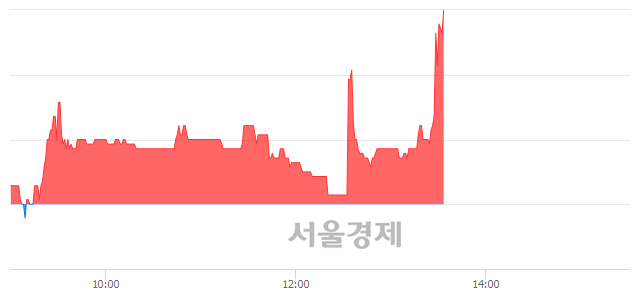 <코>경창산업, 매수잔량 409% 급증