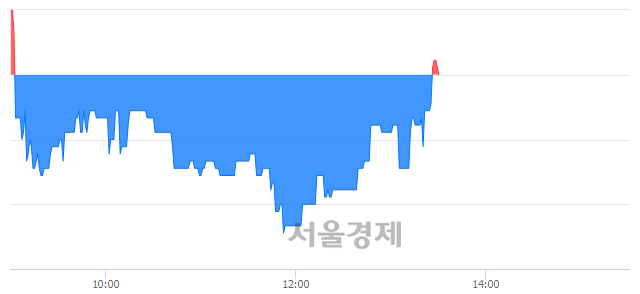 <코>삼강엠앤티, 매수잔량 309% 급증