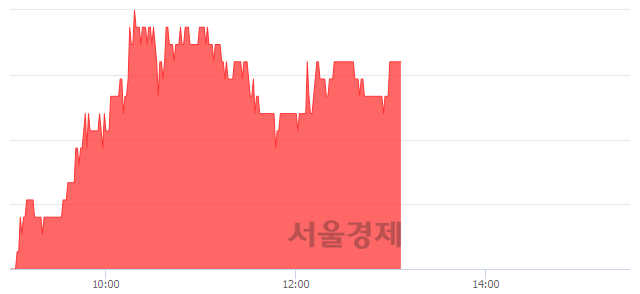 <유>한국자산신탁, 3.12% 오르며 체결강도 강세로 반전(101%)