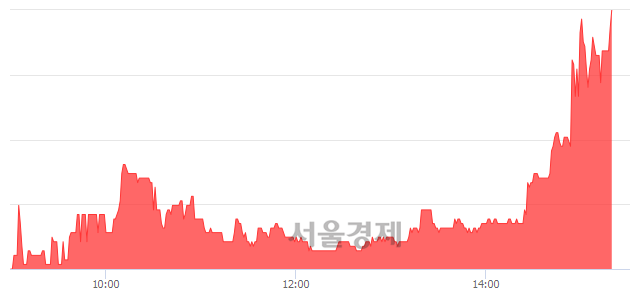 <코>신성델타테크, 전일 대비 7.26% 상승.. 일일회전율은 1.25% 기록