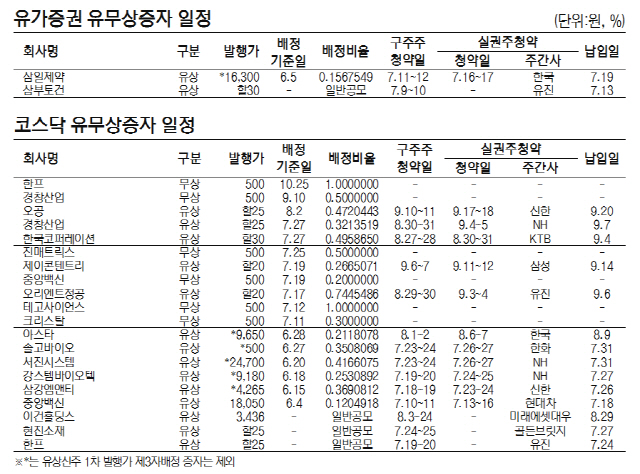 [표]유가증권·코스닥 유무상증자 일정