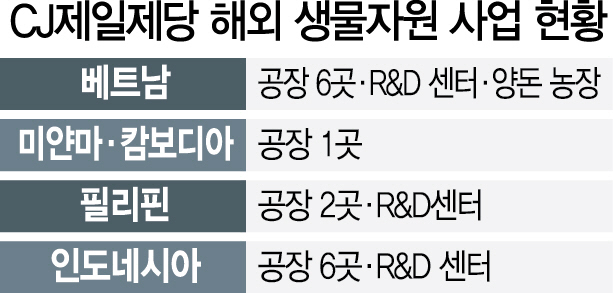 CJ축산사업 '역발상 투자' 통했다