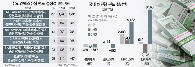 지금이 기회 VS 일단 피하자...하락장에 투자전략 양극화