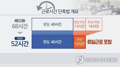 근로시간이 단축됨에 따라 방송사에서는 대책 마련에 열을 올리고 있다./연합뉴스