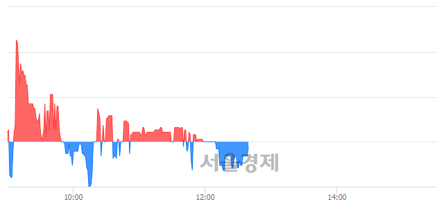 <유>서울식품우, 매도잔량 408% 급증