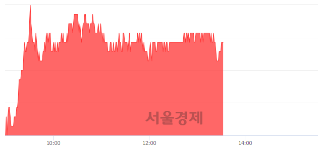 <코>와이솔, 3.53% 오르며 체결강도 강세 지속(164%)