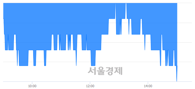 <유>이월드, 장중 신저가 기록.. 1,585→1,575(▼10)