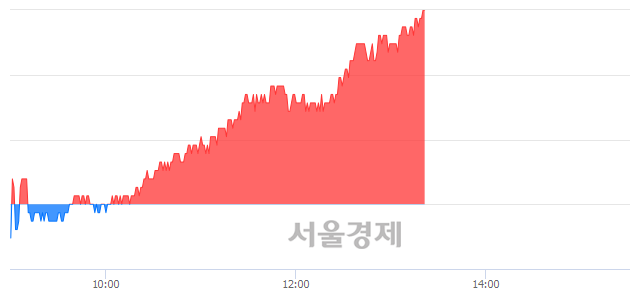 <유>DB손해보험, 3.72% 오르며 체결강도 강세 지속(264%)