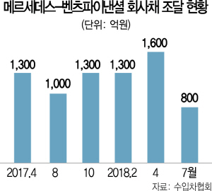 1015A13 벤츠