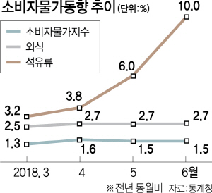 0815A02 소비자