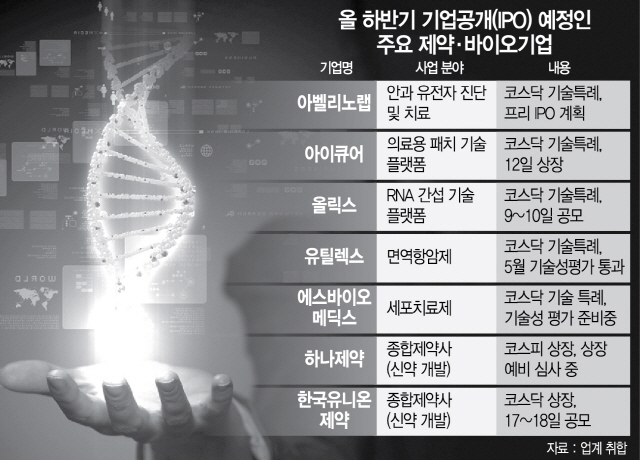 1015A16 올 하반기 기업공개(IPO) 예정인